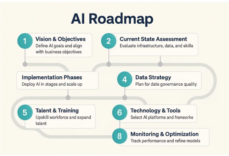 When would you need an AI consultant