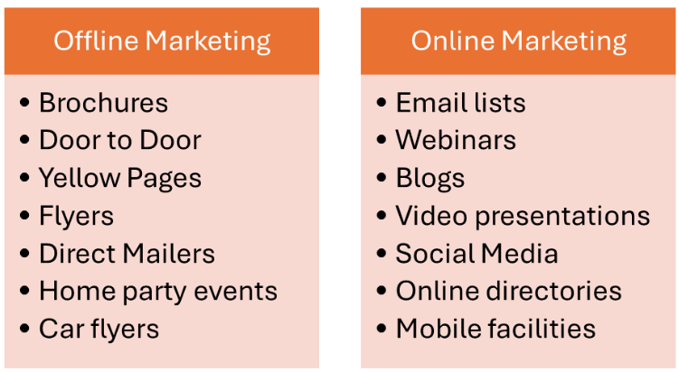 online vs offline marketing