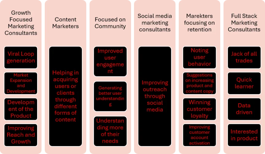 6 Types of Marketing Consultants You Should Consider Hiring