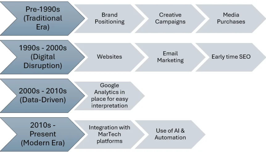 The Role of Marketing Coaches