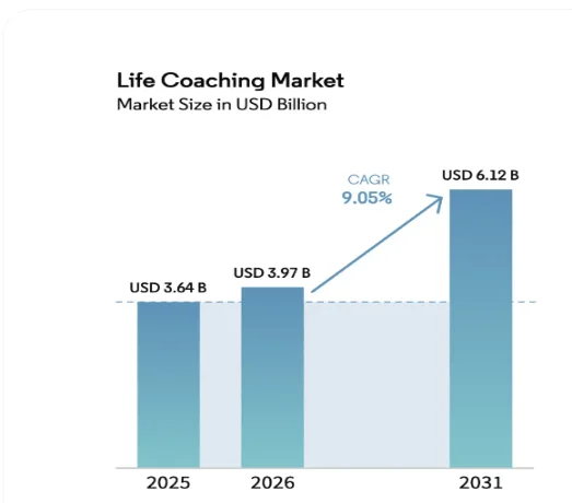 Life Coaching Market Mordor Intelligence